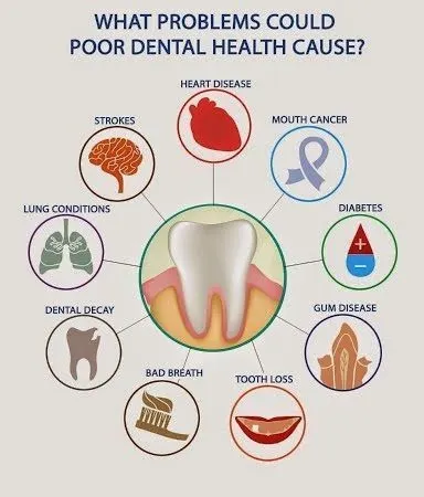 Addressing Common Dental Issues